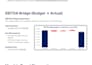 perform deep financial variance analysis and design KPI frameworks